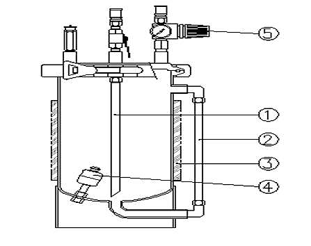 Option Example